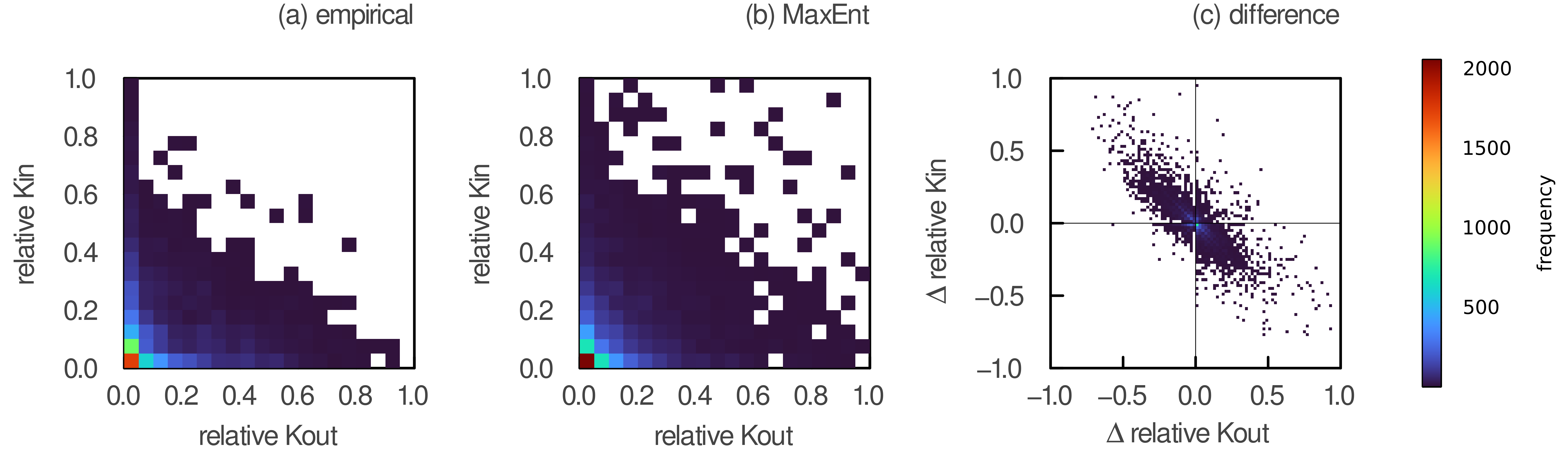What constrains food webs? A maximum entropy framework for predicting ...